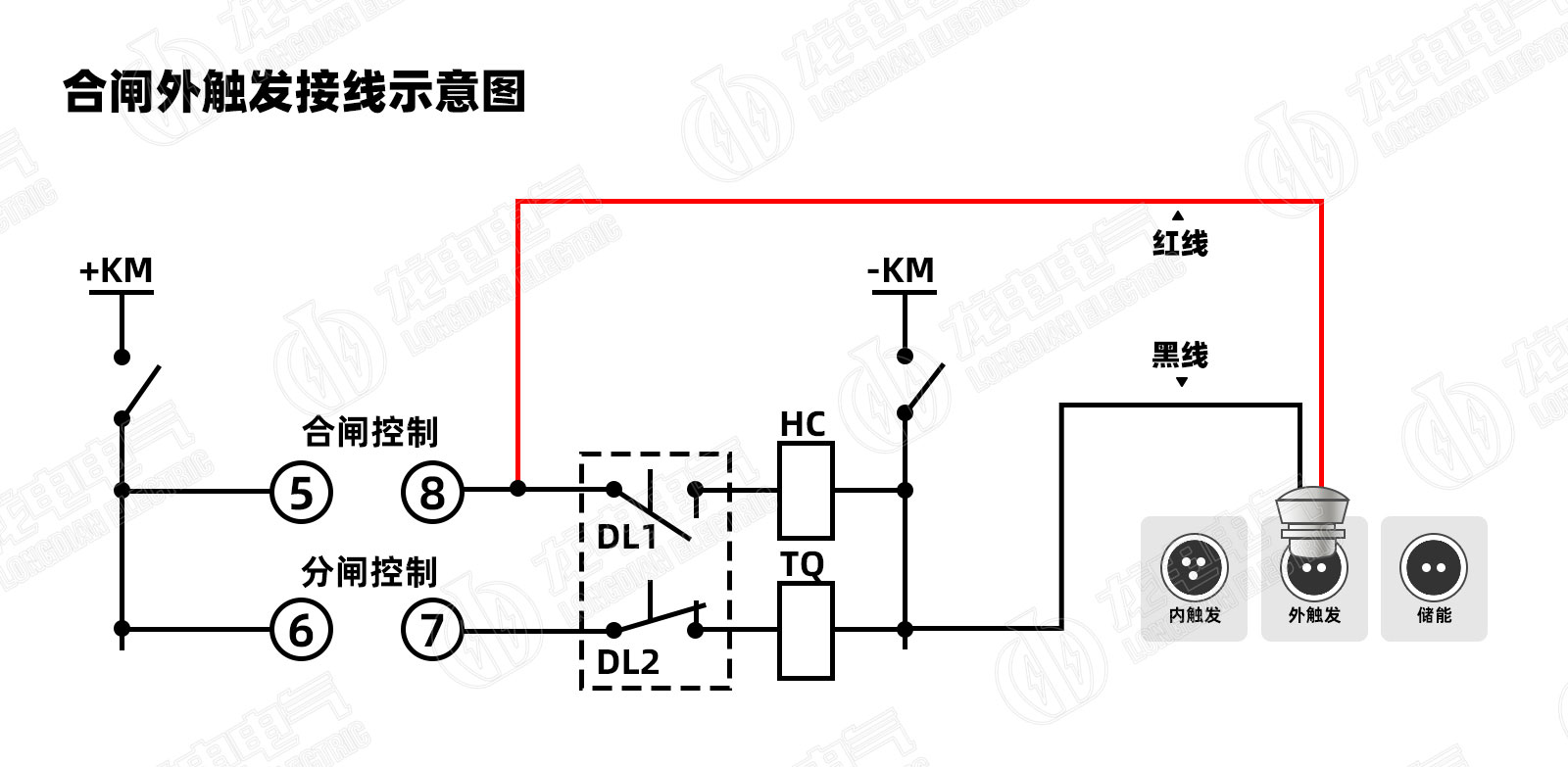 高壓開關測試儀合閘外觸發(fā)接線示意圖 高壓開關測試儀合閘外觸發(fā)接線示意圖